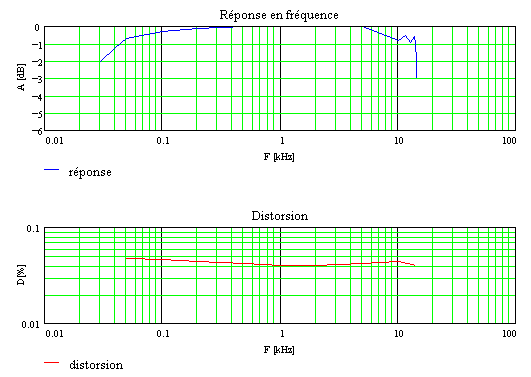 PERFORMANCES AUDIO
