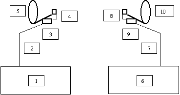 COMPOSITION DU PONT HERTZIEN